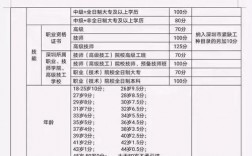 积分入深户有哪些条件积分