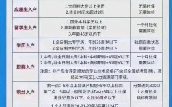 2024深圳入户官网入口