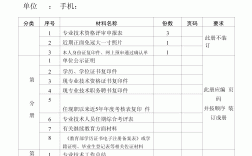 2025年入户深圳中级职称目录