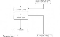 入深户办理流程与步骤(应届毕业生条件)