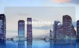 深圳积分入户分值表