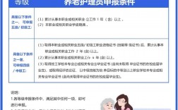 深圳养老护理员可以申请入户吗