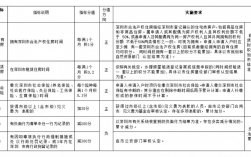 2024年深圳入户积分表