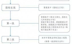 2024年深圳毕业生接收工作启动(报到流程和所需材料)