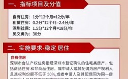 积分入户深圳什么时候开放