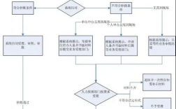 申请深户流程 手把手教你