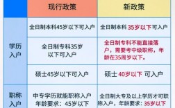 超过45岁怎样入户深圳(人才引进系统官网)