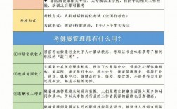 2024年高级健康管理师可以入户深圳吗