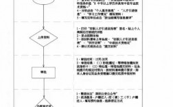 2025年深圳上户口流程