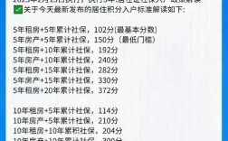 深圳积分入户官网入口(深圳怎么入户)