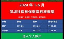 2024年非深户在深圳生孩子流程