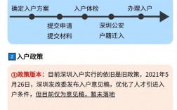 自己办理深圳入户流程