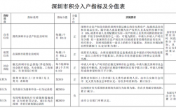 2025年深圳积分入户公示名单在哪里看