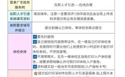 深圳户口办理流程官网2024年