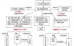 深圳户口办理条件流程