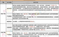 2025年深圳市积分入户系统今年开不开