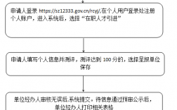 办深户的流程