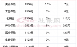 2024年入户深圳社保要求几年