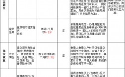 在深圳一直租房住可以申请积分入户吗2024