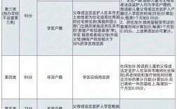 2024年深圳纯积分入户申请人年龄如何计算