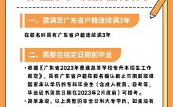 2024年全日制大专报考条件