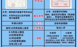 深圳自考大专或者本科的算全日制学历吗