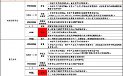2024年深圳毕业生入户材料清单及办理流程一览表