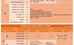 2024年积分入学怎么查自己有多少分