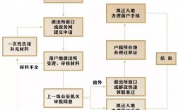 全日制大专入深户流程