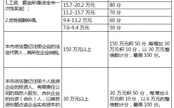 2025年深圳积分入户多少分