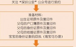 深圳核准制入户去哪里办理