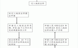 2024年本市内户口迁移手续怎样办理