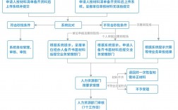 入户深圳办理流程(办理需要什么条件)