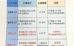 2025年怎么能入户深圳