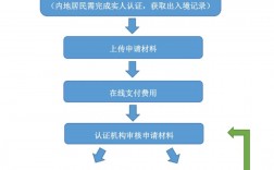 深圳留学人员户籍迁入网上申办入口及流程
