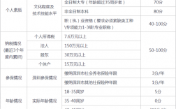 2024年函授大专可以入深户吗