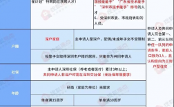 深圳入户申办时间：2024年3月28日开办人才引进业务申报