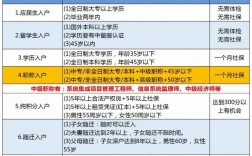 2024年考证入户深圳一般需要多少钱