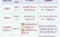 2024年入户深圳哪个机构最好