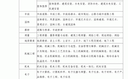 深圳中级职称有哪些专业