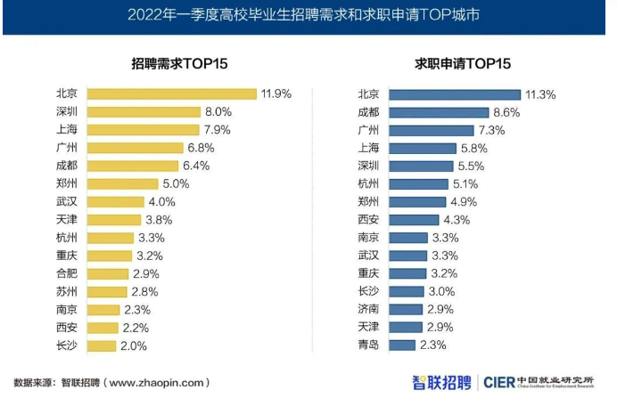 深圳2023人才补贴取消了吗-图1