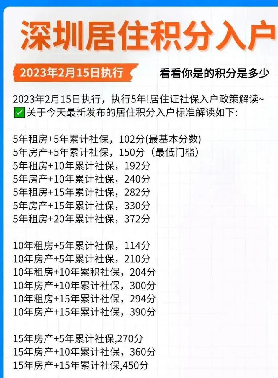 2024年纯积分入户还开放吗-图1