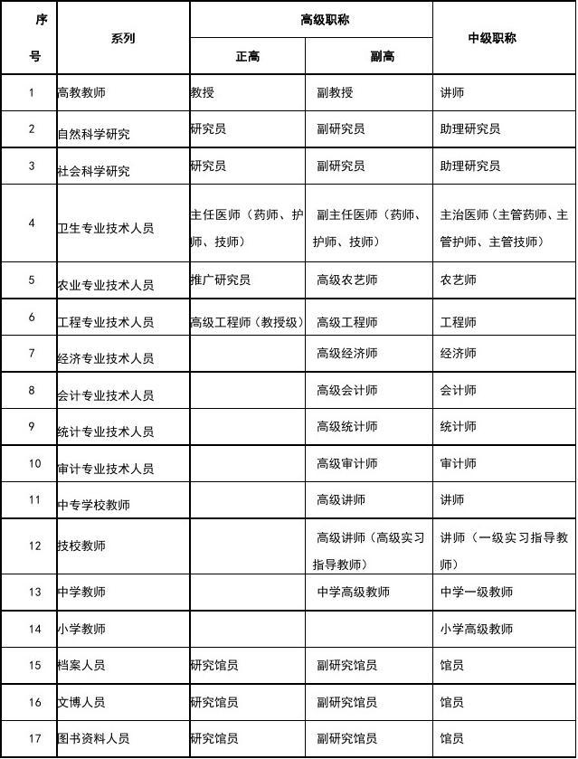 哪些中级职称可以入户深圳户口（深圳2024入户取消职称了吗）-图1