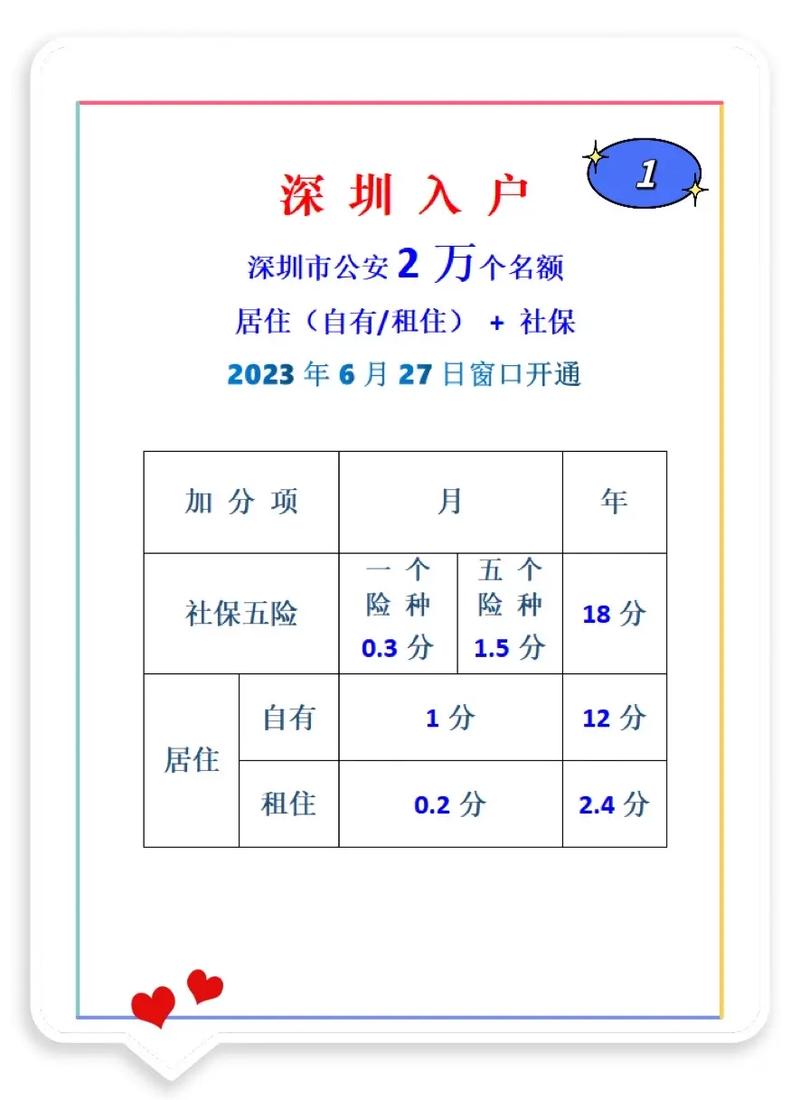 深圳积分入户申请时间-图1