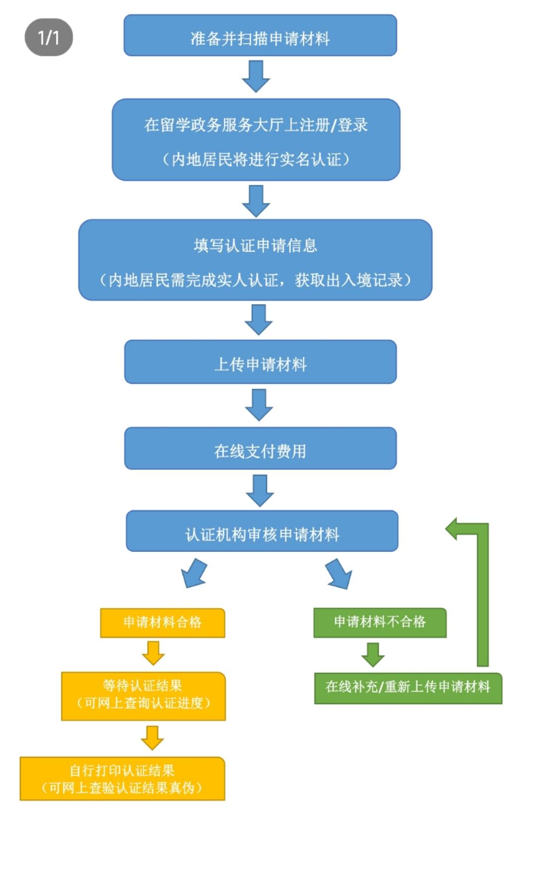 深圳户口网上申请流程-图1