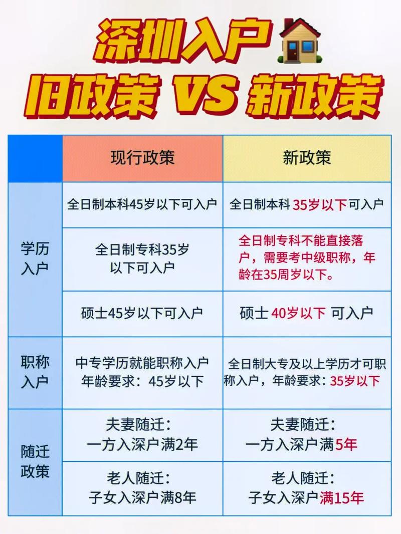 深圳入户政策几年一变-图1