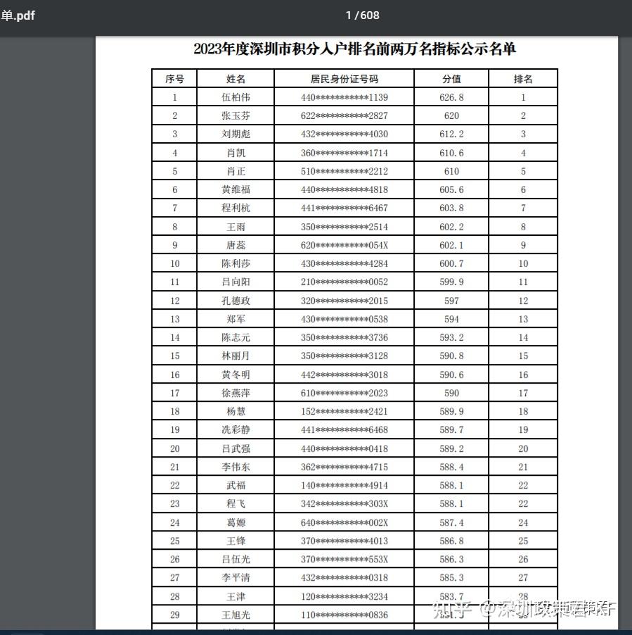 2024年深圳积分入户入围分数及公示名单-图1