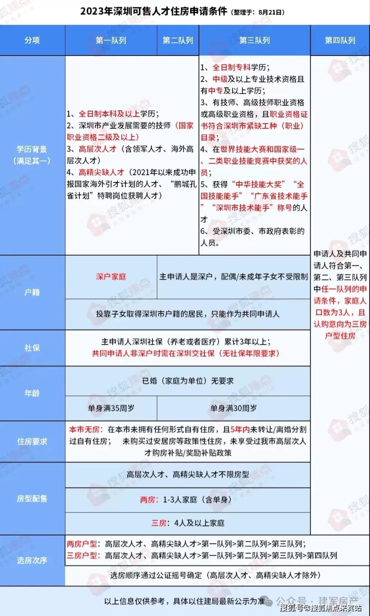 2024深圳市人才引进入户实施办法（征求意见稿）-图1