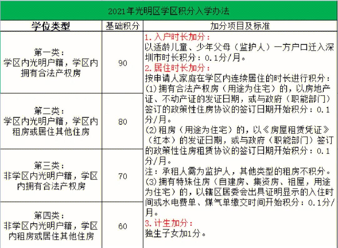 深圳积分入户小孩上学可以申请提前入户吗-图1