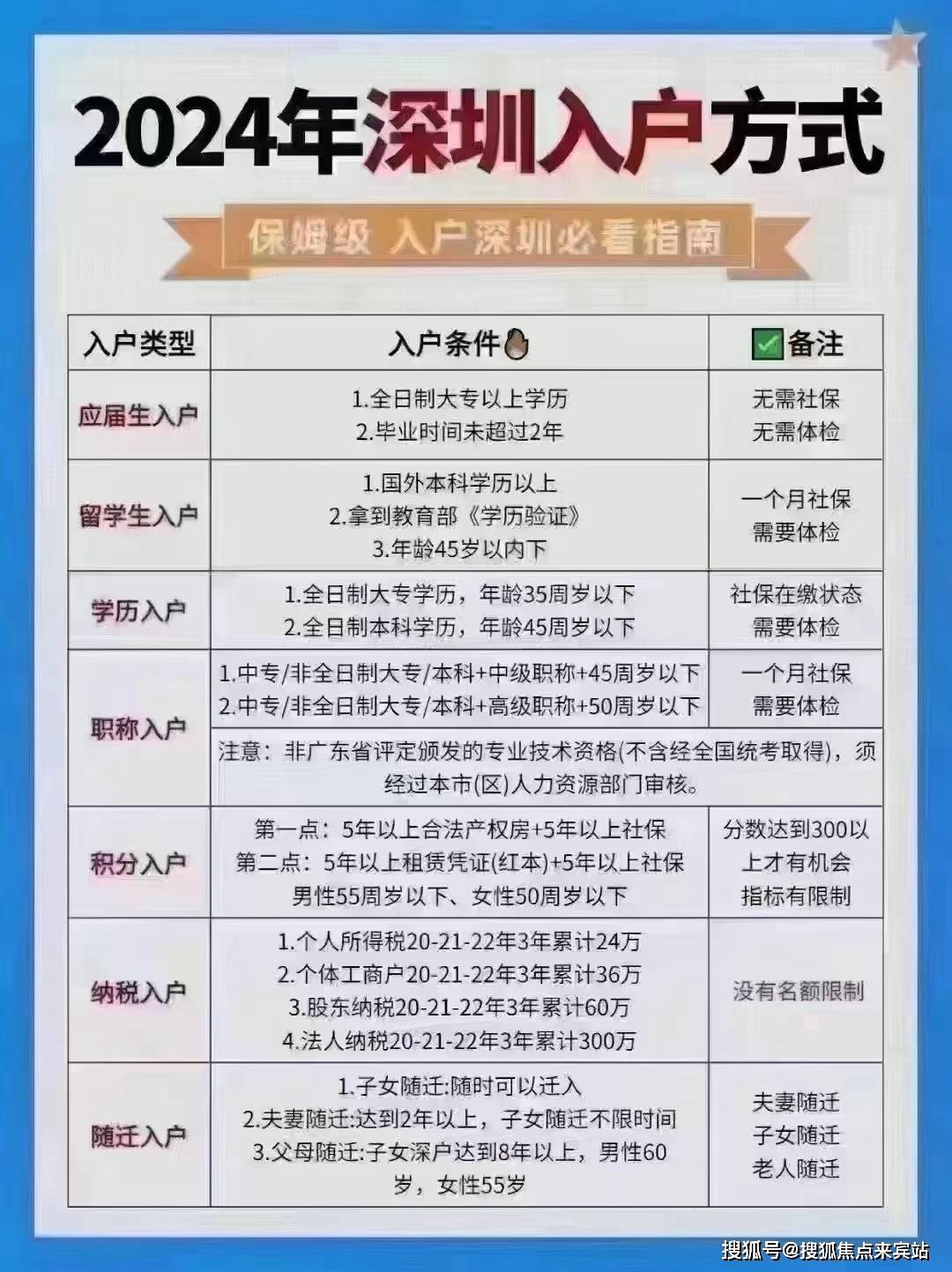 深圳入户代办多少钱-图1